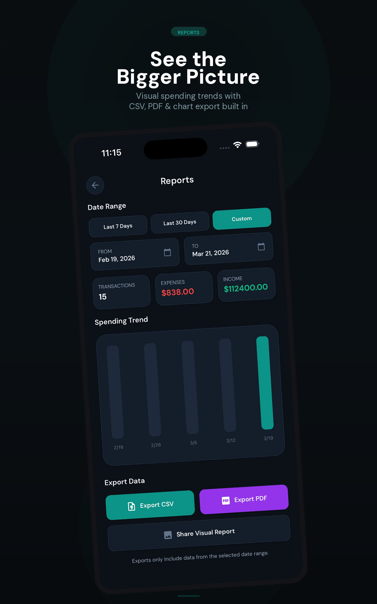 Reports with spending trends, CSV, PDF and chart export